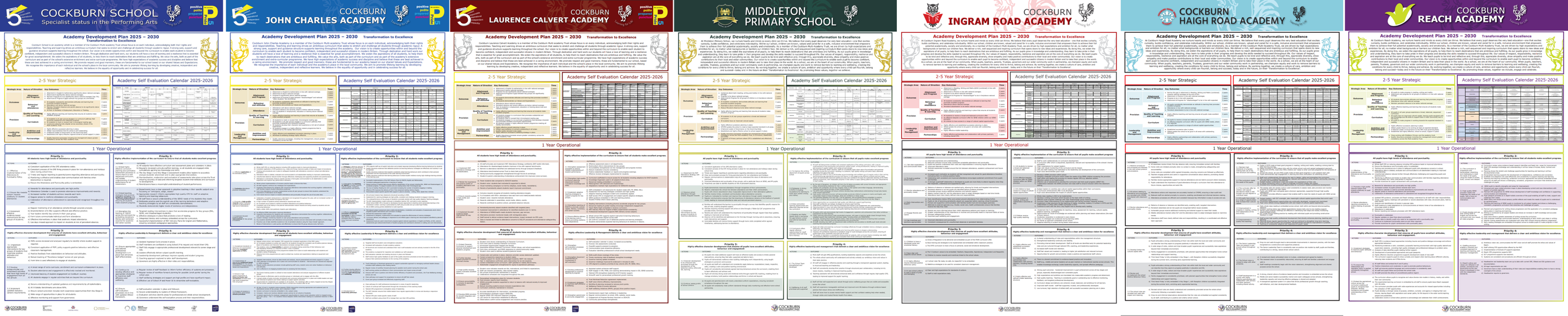SDPs in a line image
